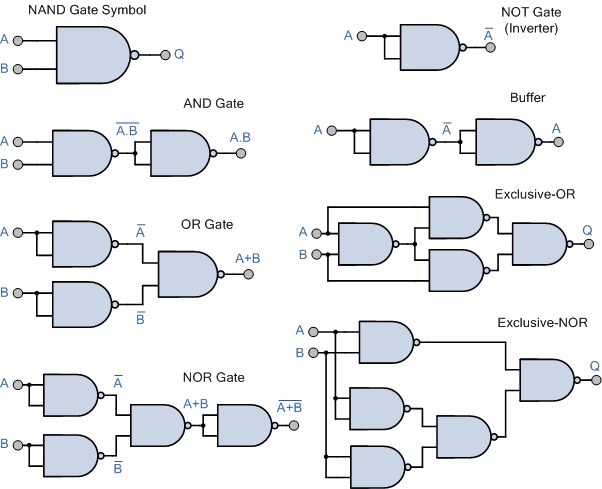 9. STEM and fundamentals of digital electronics – MicroChem Lab